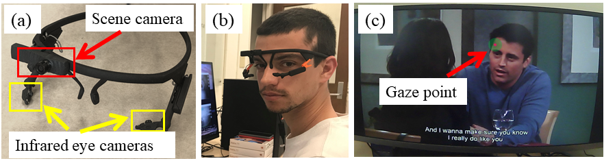 Three photos, one of a headset that tracks eyes, one of a person wearing the headset, and a third of a TV screen with a dot