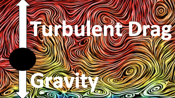 Illustration of turbulent drag and gravity