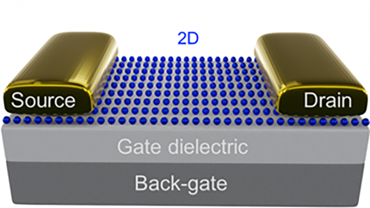 Alternate design for an emerging field-effect transistor made with nanomaterials.