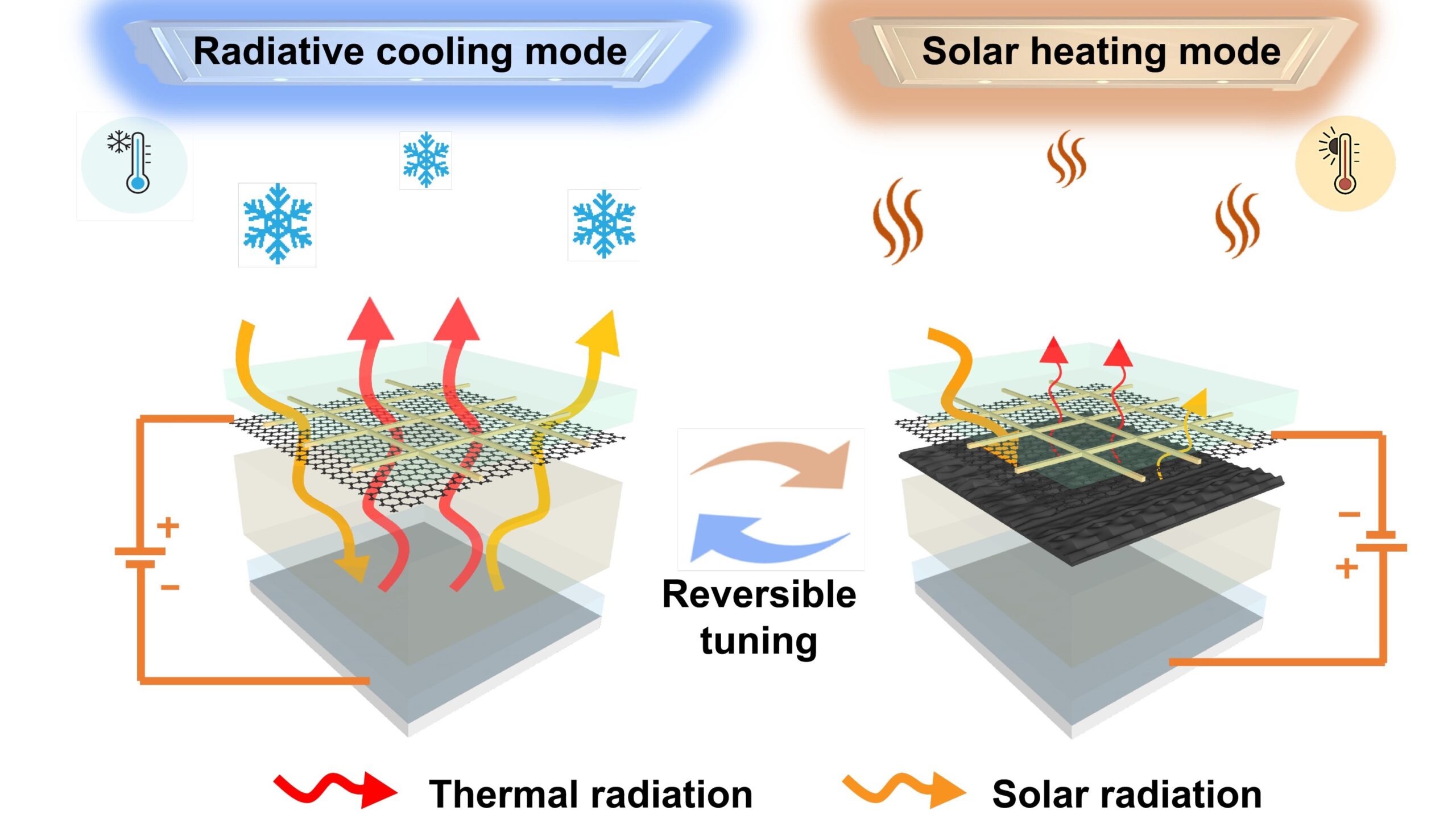 Modes of Heat Transfer - Chemical Engineering World