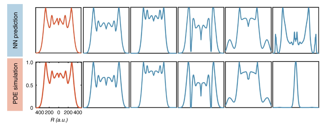 Two rows of graphs with several peaks each all seem identical except the last