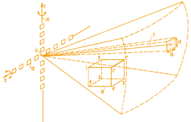 ultrasound mechanical drawing