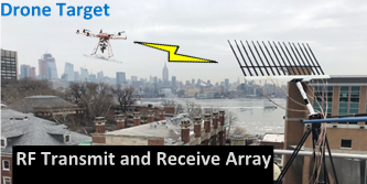 A drone superimposed in an image of a radar antenna on an urban rooftop