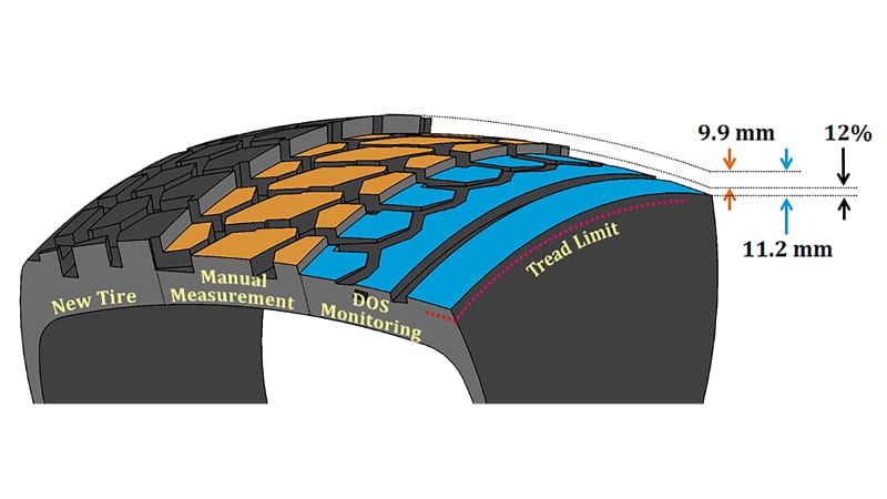 Tire tread with colored graphical information