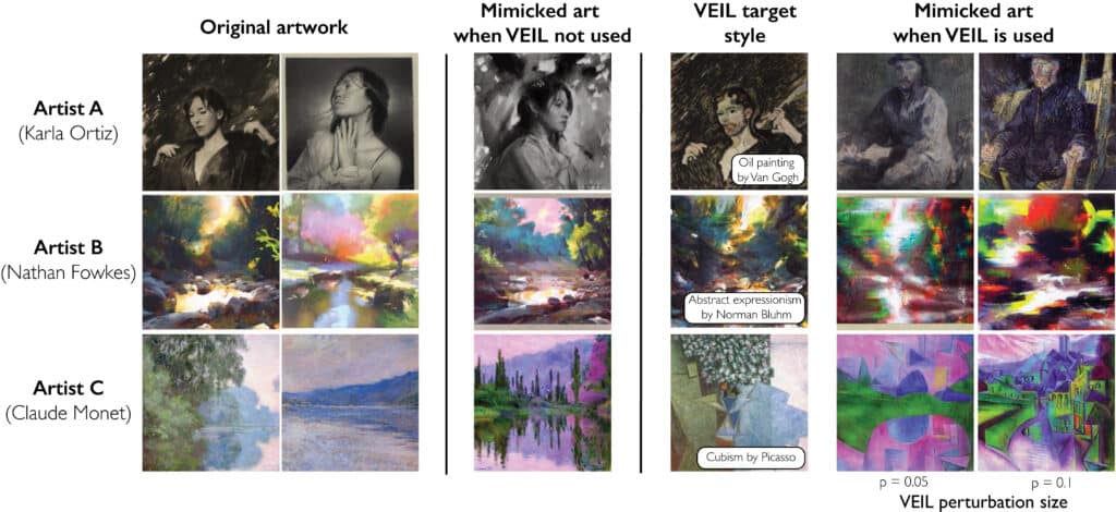 Different examples of artwork including the originals, mimicked art generated by AI, and mimicked art generated by AI when a watermark intending to fool the AI is used.