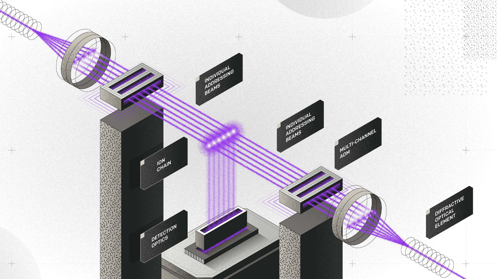 "Квантовые ворота". IONQ. Архитектура систем на основе ионных ловушек компании IONQ. Квантовые вычисления TADADVISER.